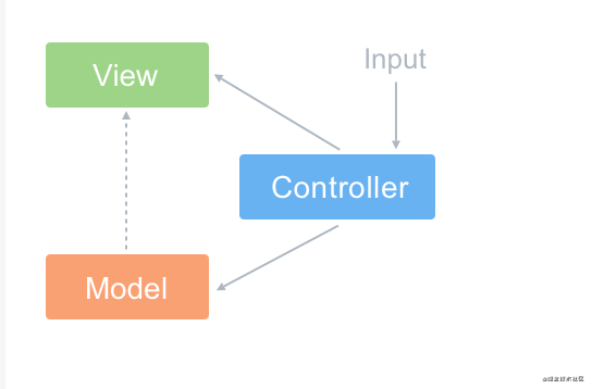 mvc.png