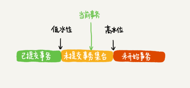 数据版本可见性规则