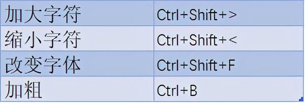 word如何一键全选_学会这七个Word小技巧，五分钟完成3小时的工作