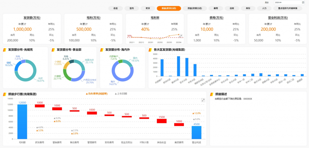 损益,智能制造,智能制造赋能