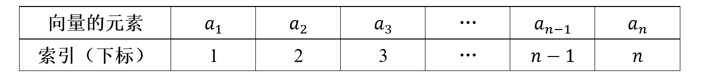 MATLAB知识点：向量元素的引用