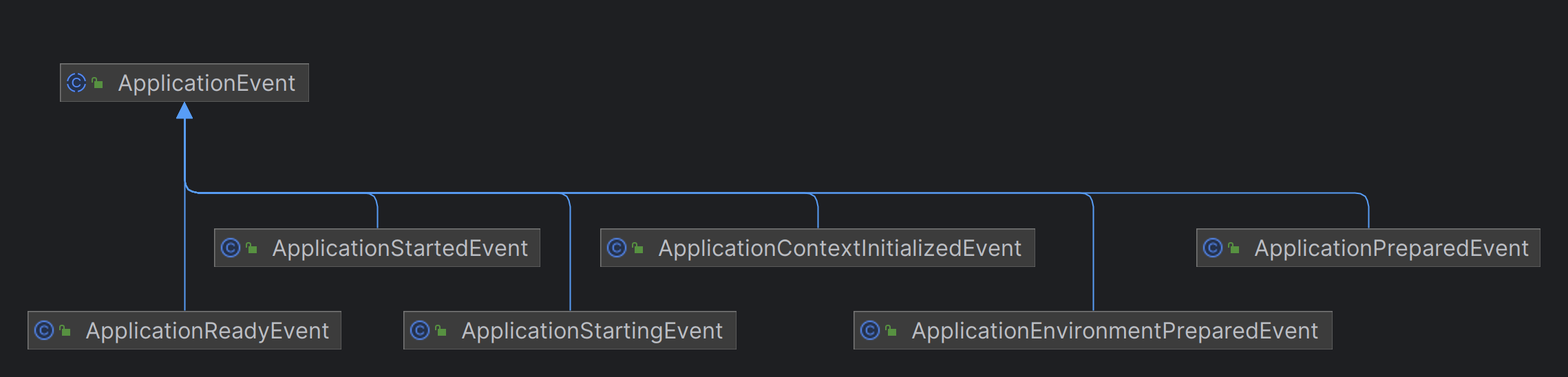 ApplicationEvent.png