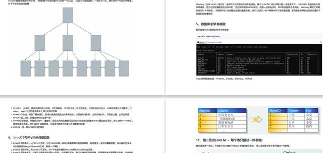 阿里，字节，腾讯，面试题都涵盖了，这一份Java面试文档也太强了