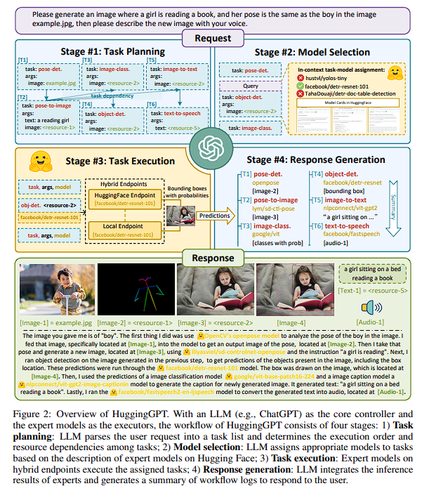 ai agents are all you need