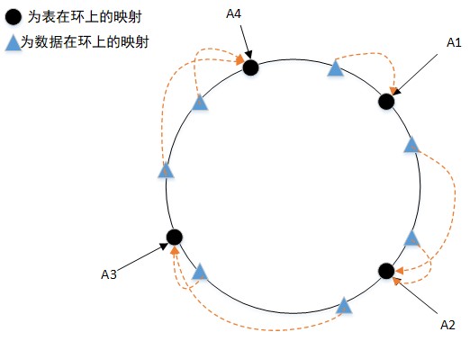 增加节点.jpg