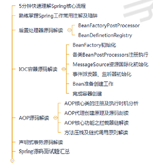 java程序员架构进阶必备：设计模式+Spring源码+MyBatis+SpringMVC