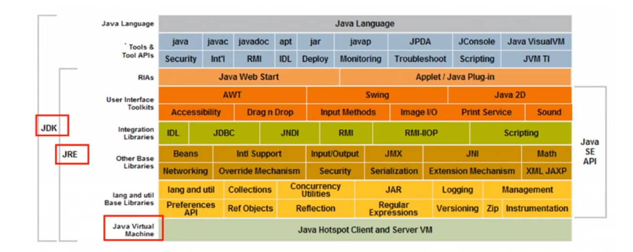 Java 入门知识