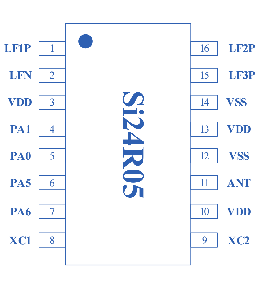 Si24R05—高度集成的低功耗 2.4G+125K SoC 芯片