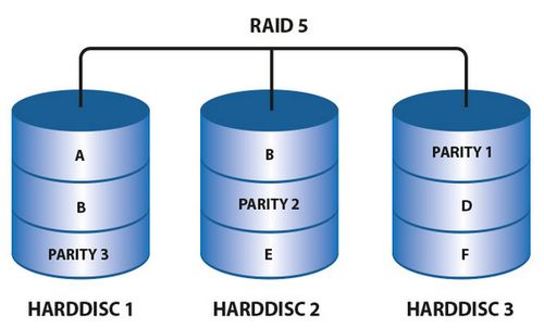 RAID5