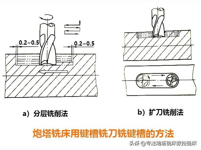 普通铣床铣键槽教程图片