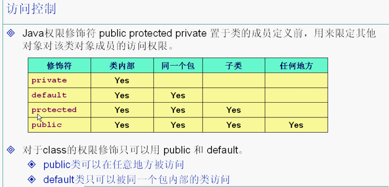 java 面向对象继承的思想_Java面向对象思想