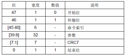 Stm32F103R6之SDIO