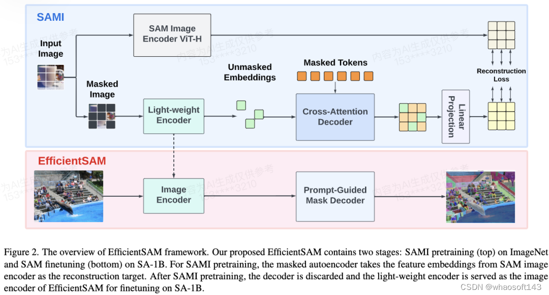 EfficientSAM_基线