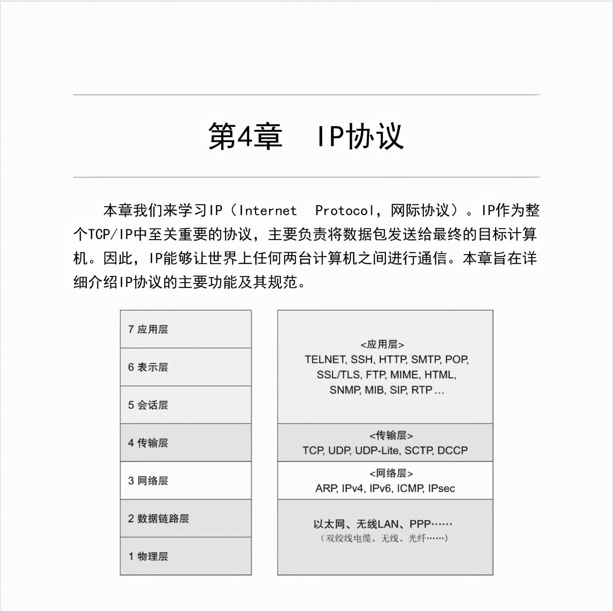 华为18级大牛匠心独运，只用一份图解网络笔记掌握TCP/IP