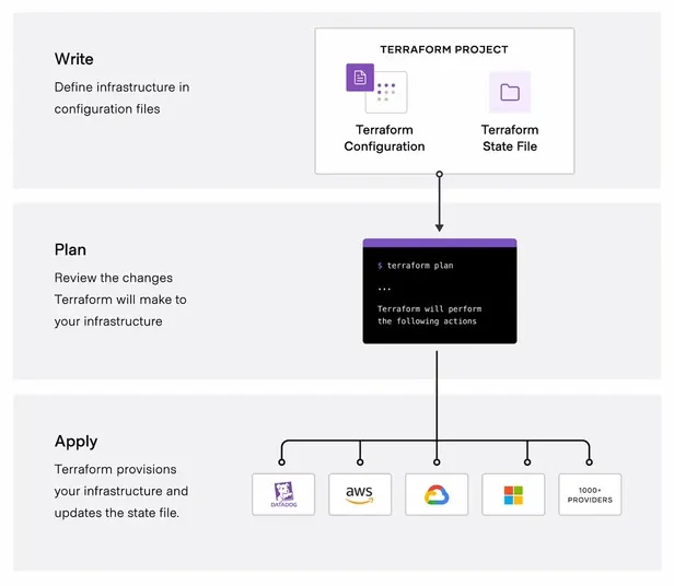 云上自动部署丨使用 Terraform 在 AWS 上搭建 DolphinDB