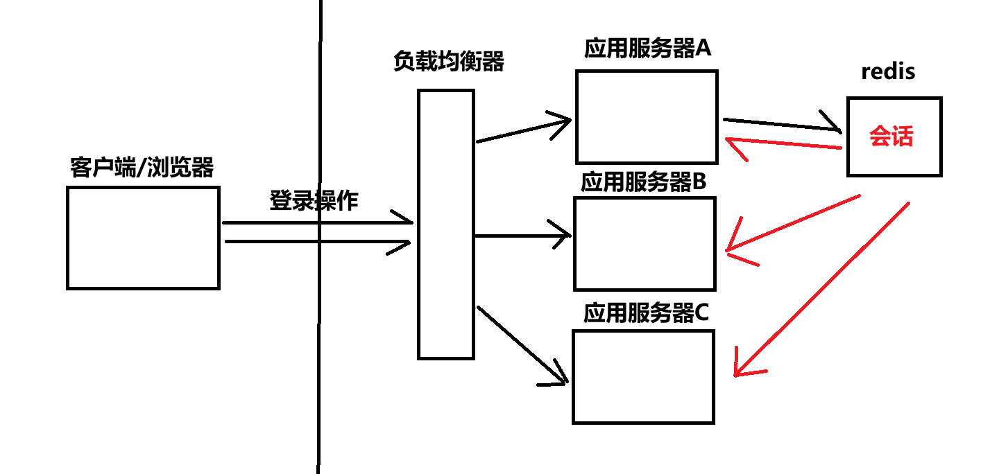 【redis】redis的特性和主要应用场景