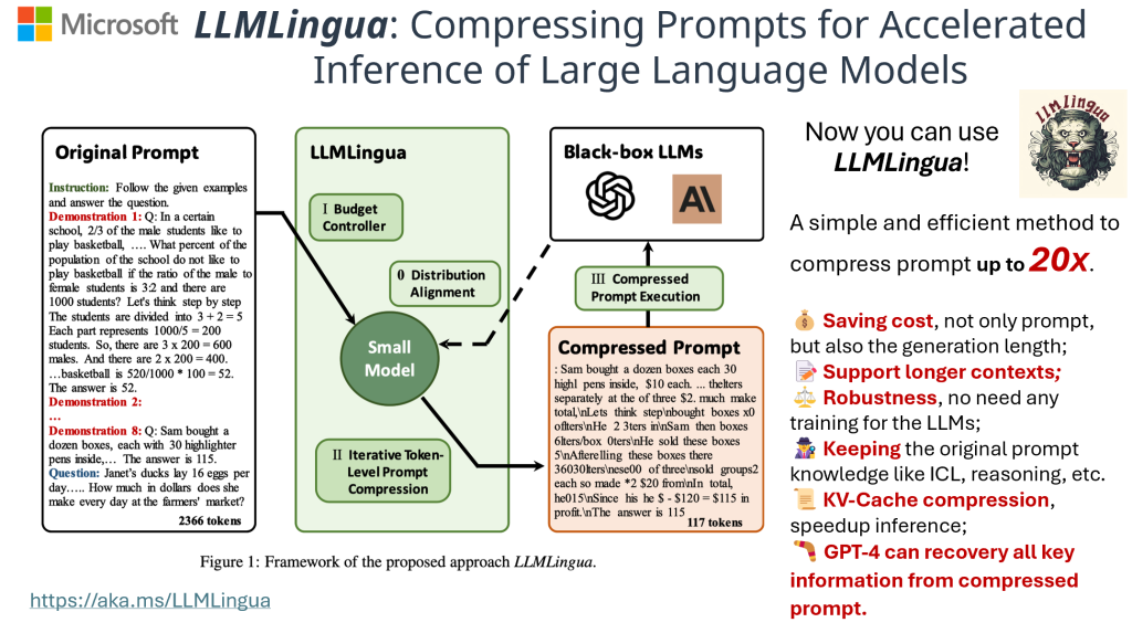 LLMLingua | 通过提示语压缩为大型语言模型设计一种语言