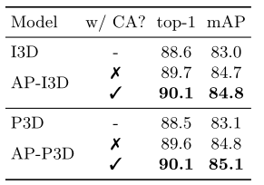 tableau 5