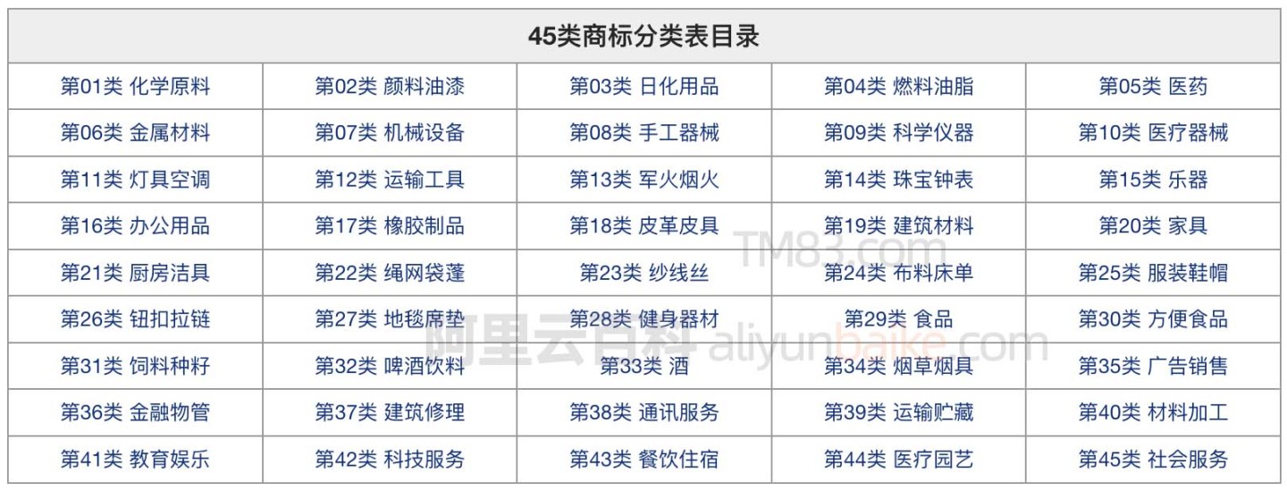 45类商标分类目录_商标45个类别分类清单 (https://mushiming.com/)  第1张