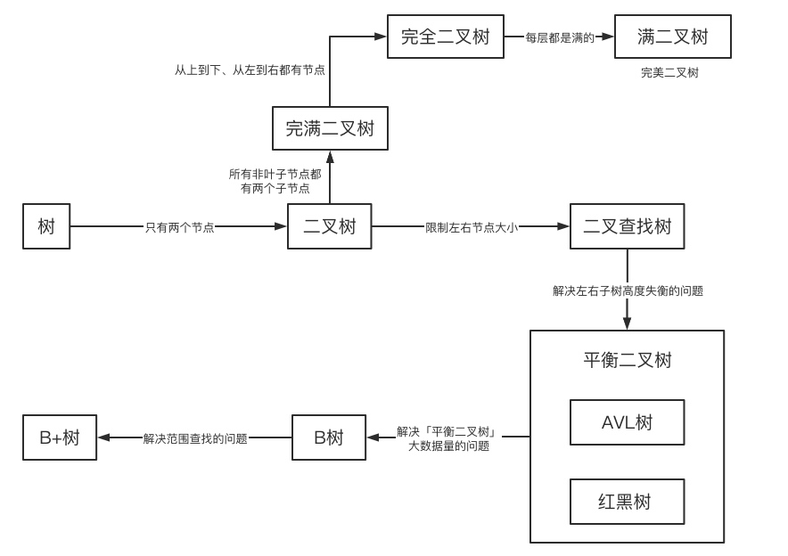 树的结构图_树木结构示意图-CSDN博客