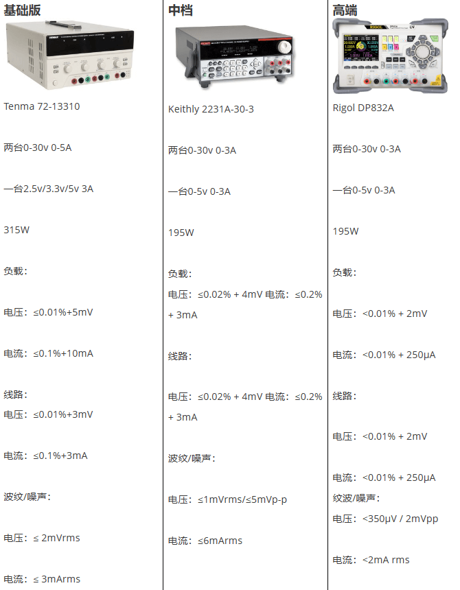 实验室电源