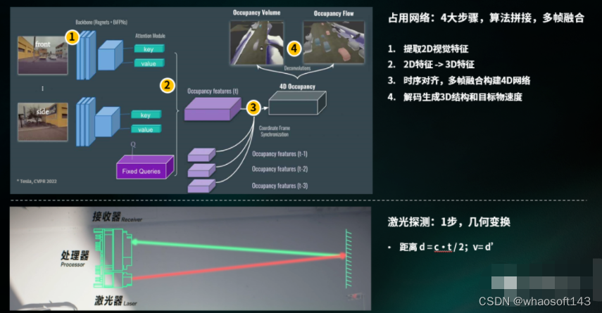 自动驾驶合集11_数据_02