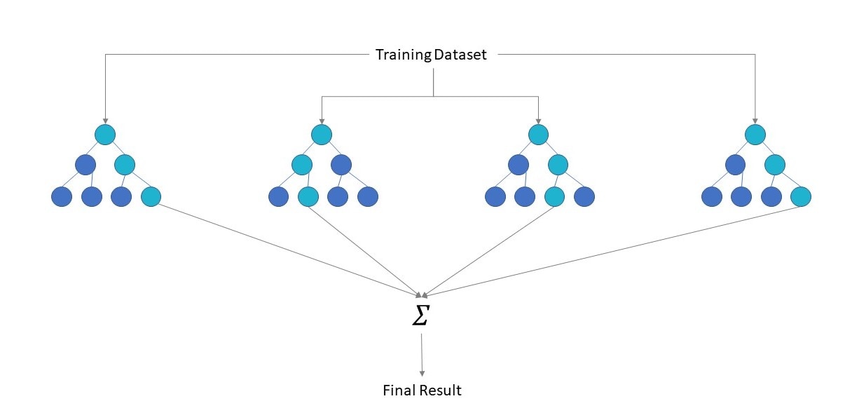 Spark 3.0 - 11.ML 随机森林实现二分类实战