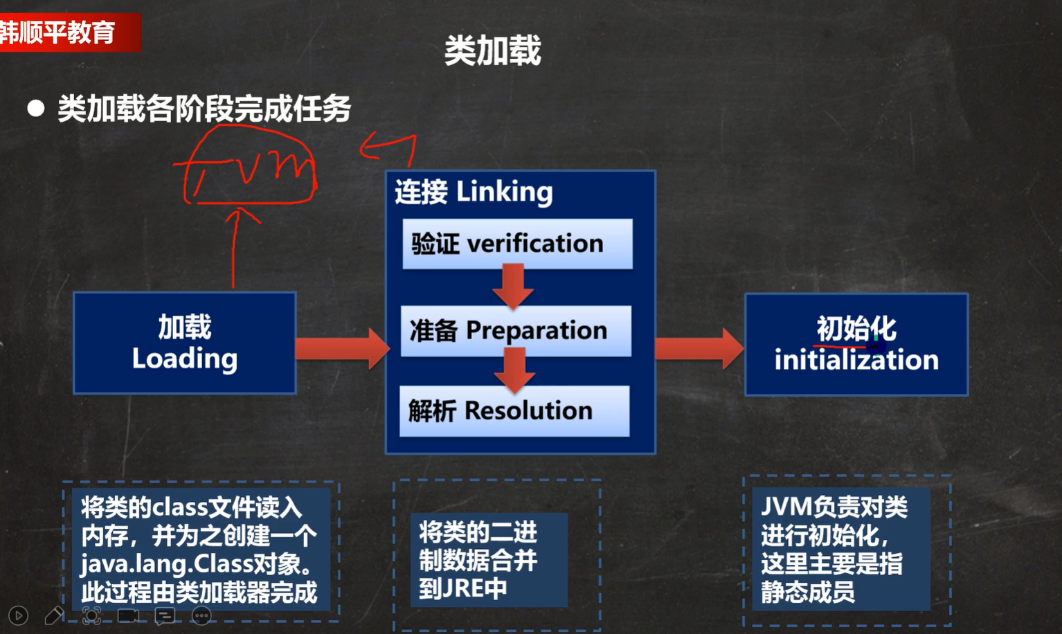 【学习笔记】反射学习笔记（还没看完，有空继续看）