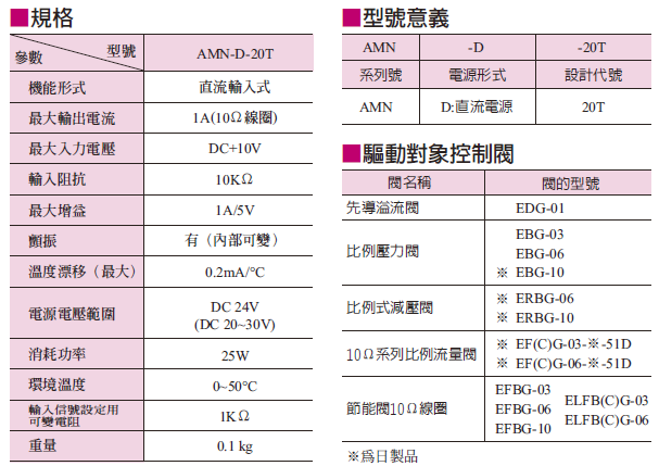 台湾油研功率放大器AMN-D-20T