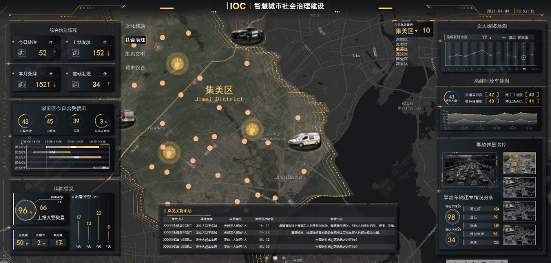 智慧城市大数据运营中心 IOC 之 Web GIS 地图应用