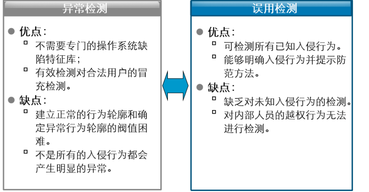 安全(三)