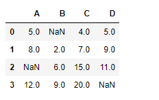 Python Pandas dataframe.cumsum()