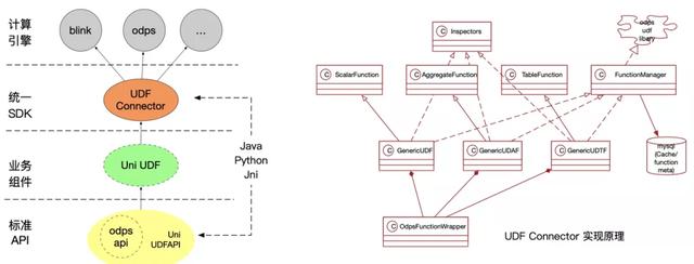 php 实时更新内容_亿级视频内容如何实时更新？优酷视频背后的技术揭秘