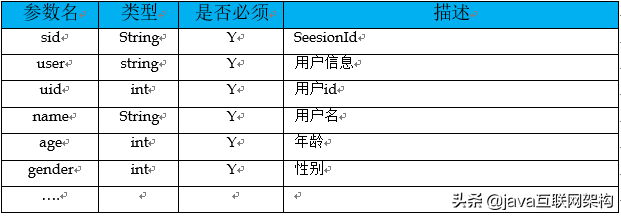 无规矩不成方圆，聊一聊 Spring Boot 中 RESTful 接口设计规范