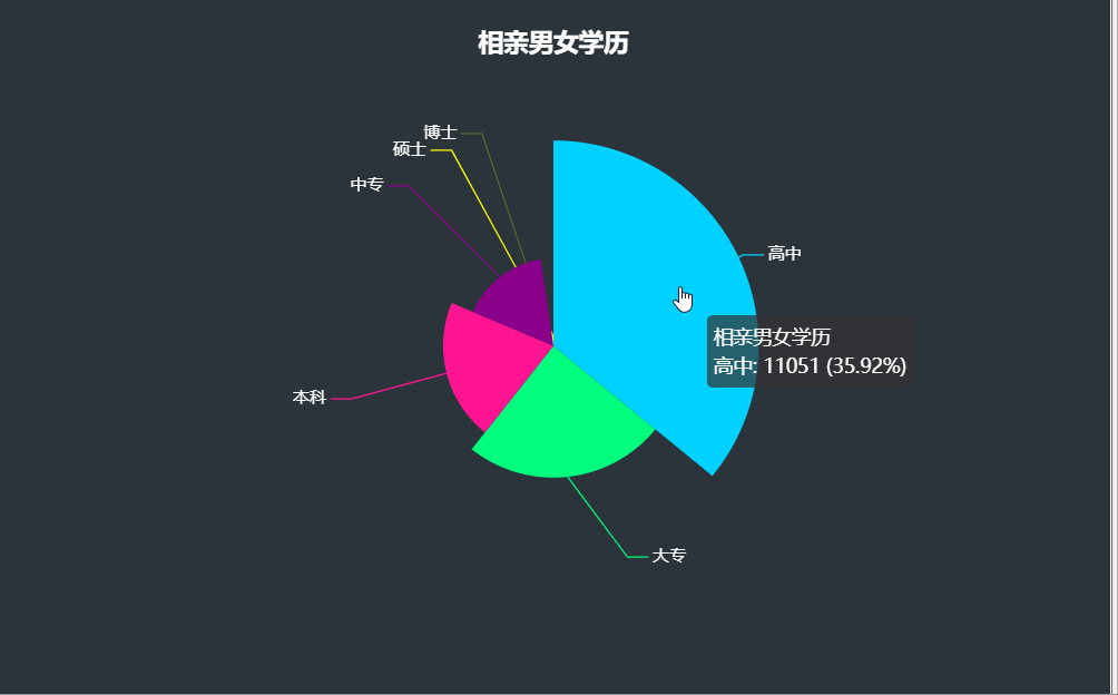 3722084d2e6731daafb9b9abed7ae137.gif