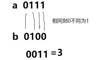 异或运算java中的异或的交换原理
