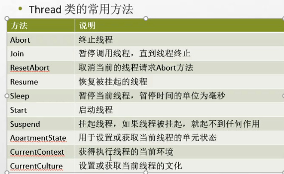 C#编程-145：Threading线程基础