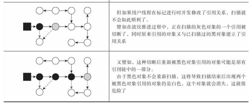 一文弄懂三色标记算法