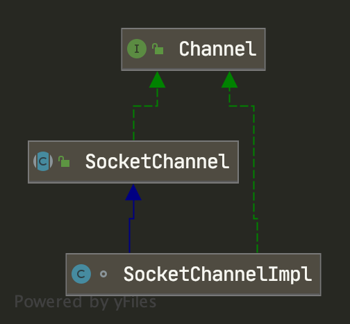 【死磕NIO】— 探索 SocketChannel 的核心原理