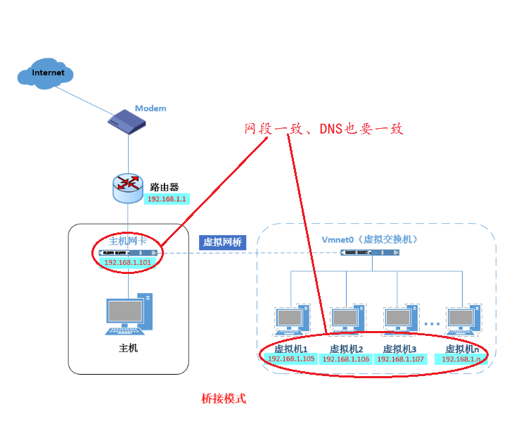 Docker wait. Docker Bridge Network. GPON бридж. Docker IP range. Network host Mode docker.