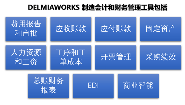 DELMIAWORKS核心优势深度探析