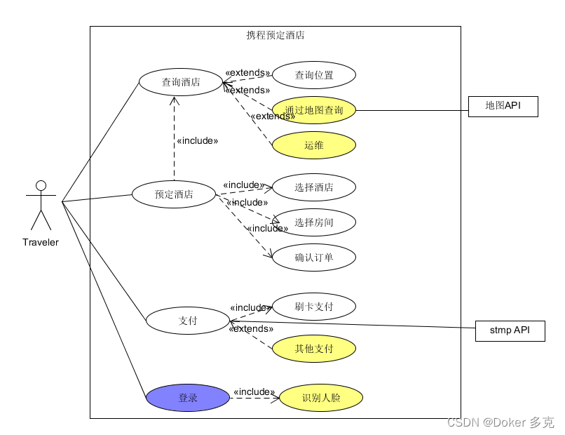 UML 序列图详解