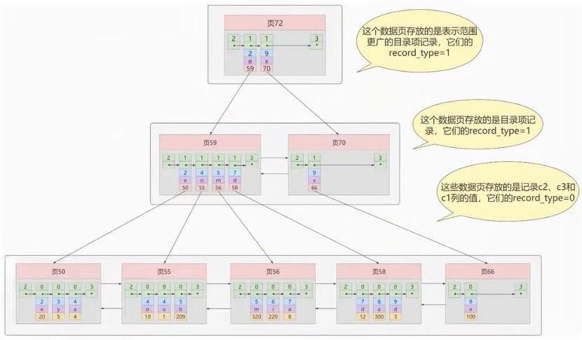 横扫150道MySQL大厂面试题【视频+文档】