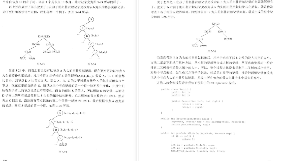 After studying for 2 months, I finally entered the dream big factory. Data structure and algorithm are too important.