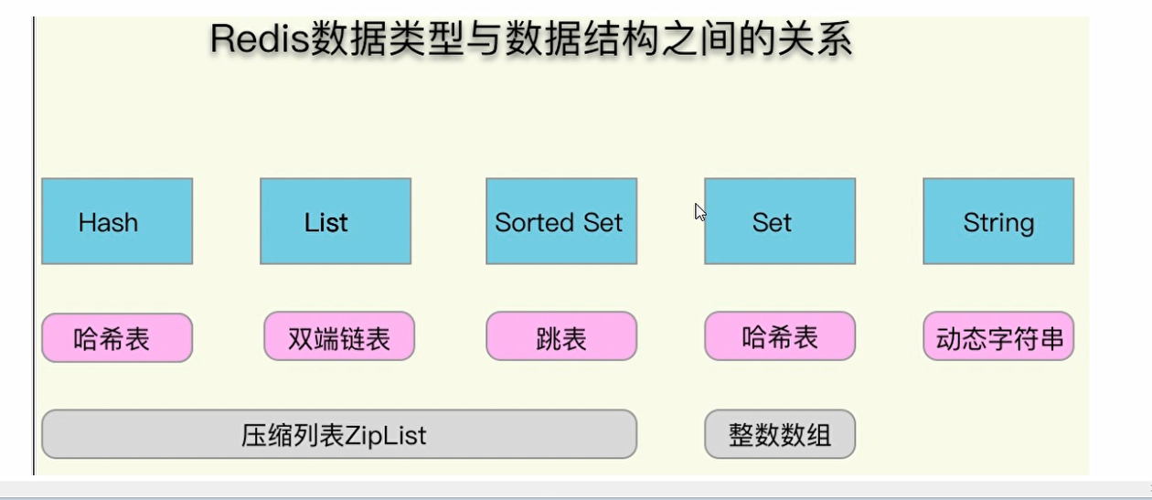 redis底层数据结构图示