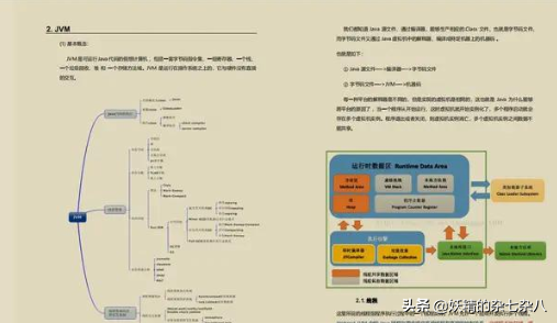 冲破“薪资”瓶颈，某厂的玩转Java面试指南，他看完涨薪10k了！