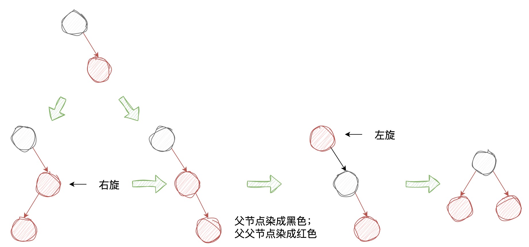 经典红黑树4.jpg