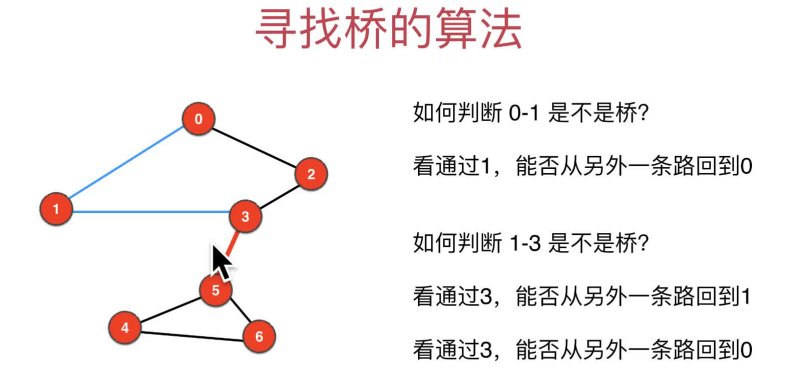 举例如何找桥