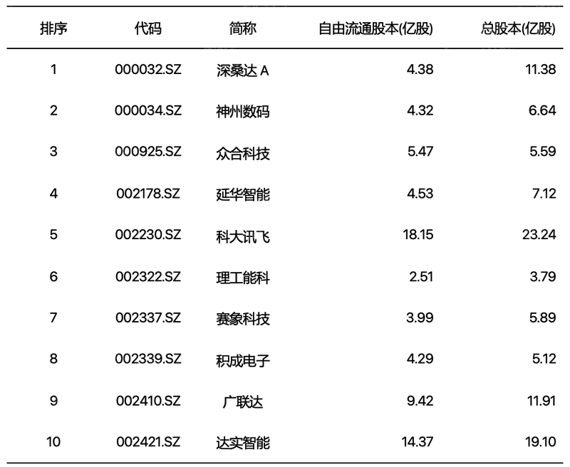 2023年数字孪生行业研究报告