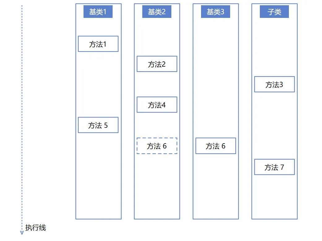 .NET 代码优化 聊聊逻辑圈复杂度